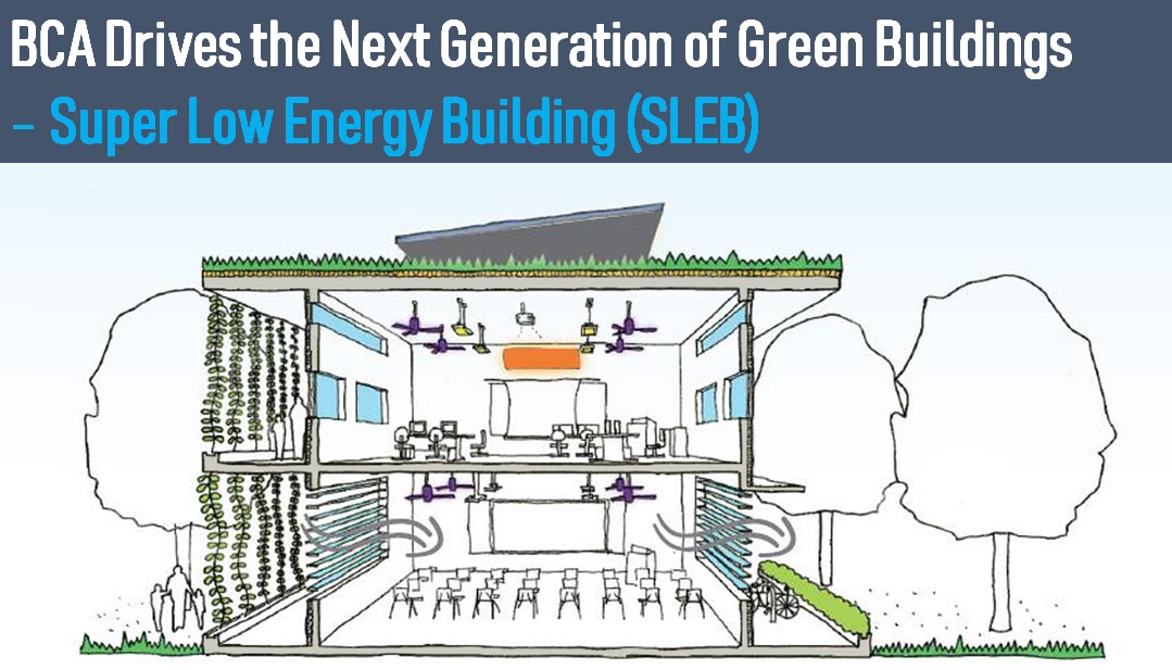 Super Low Energy Building (SLEB) Award Winners in 2019 and 2020 