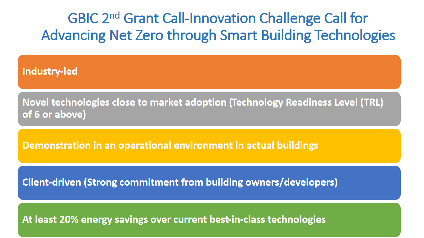 Singapore Building and Construction Authority Awarded S$5 Million R&D Grants for Smart and Green Building Technology