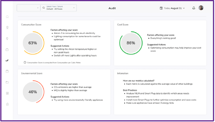 AI driven Intelligent Energy Management Solution for Energy